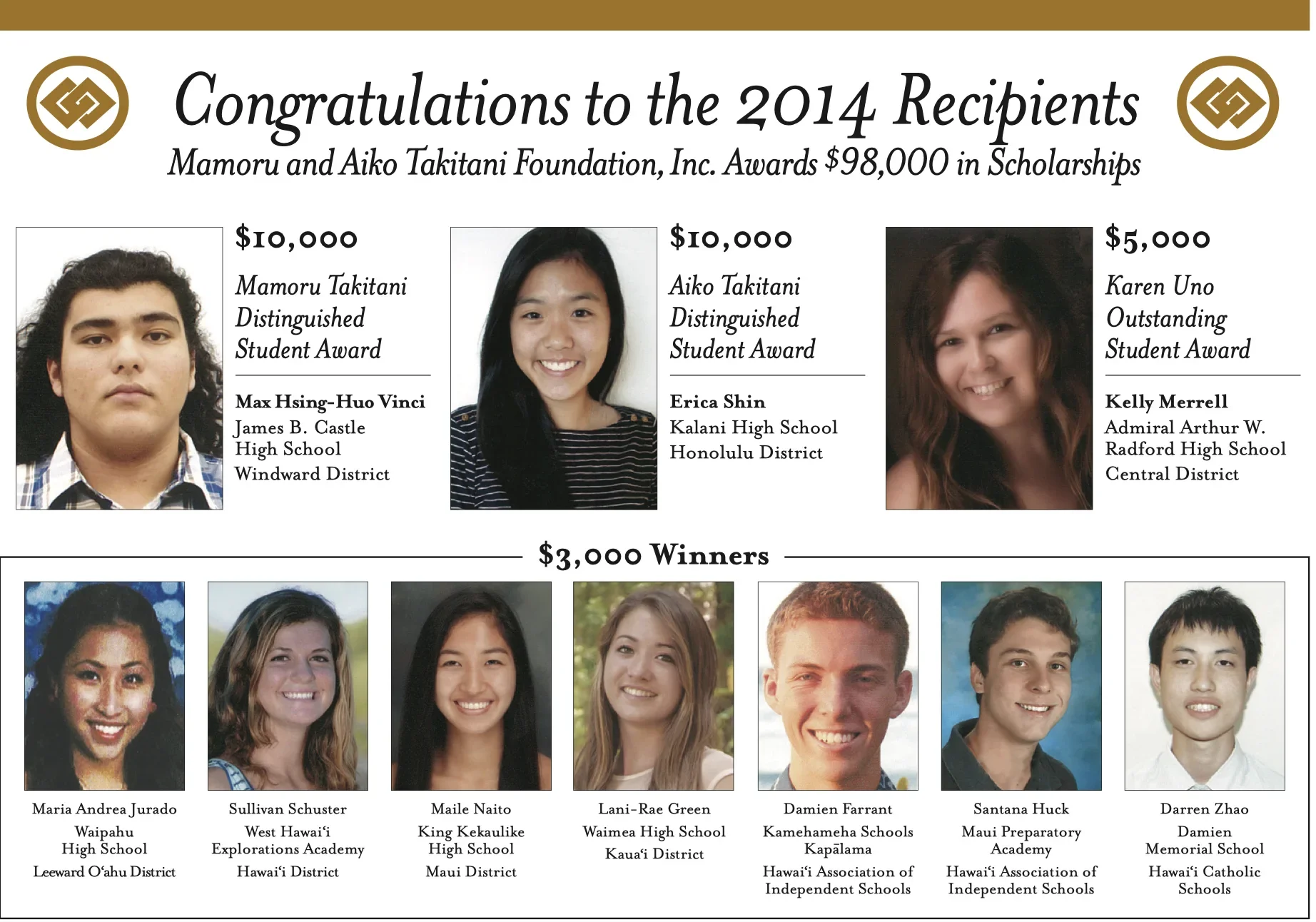 2014 Takitani Scholarship Winners
