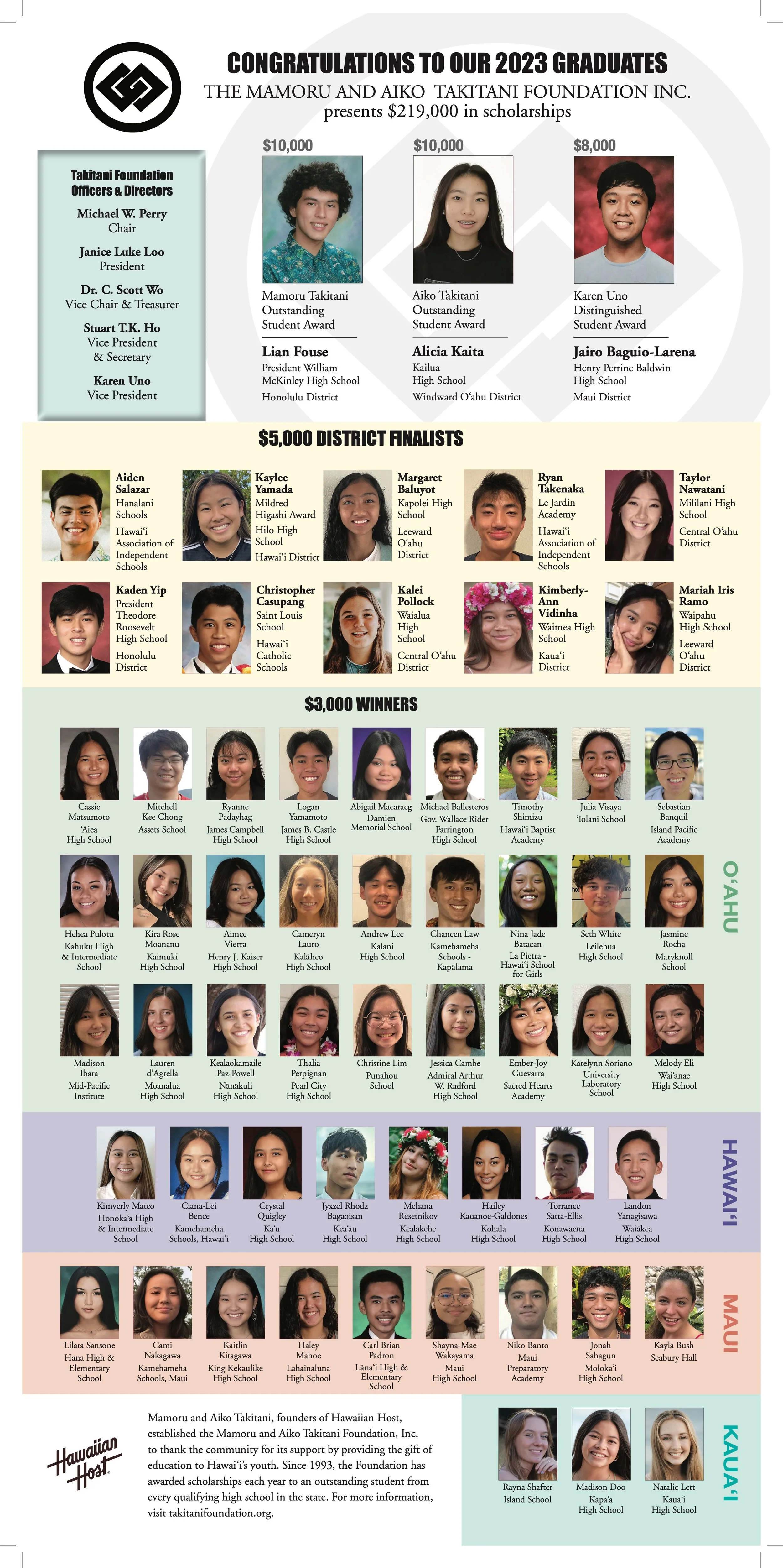 2023 Takitani Legacy Scholars