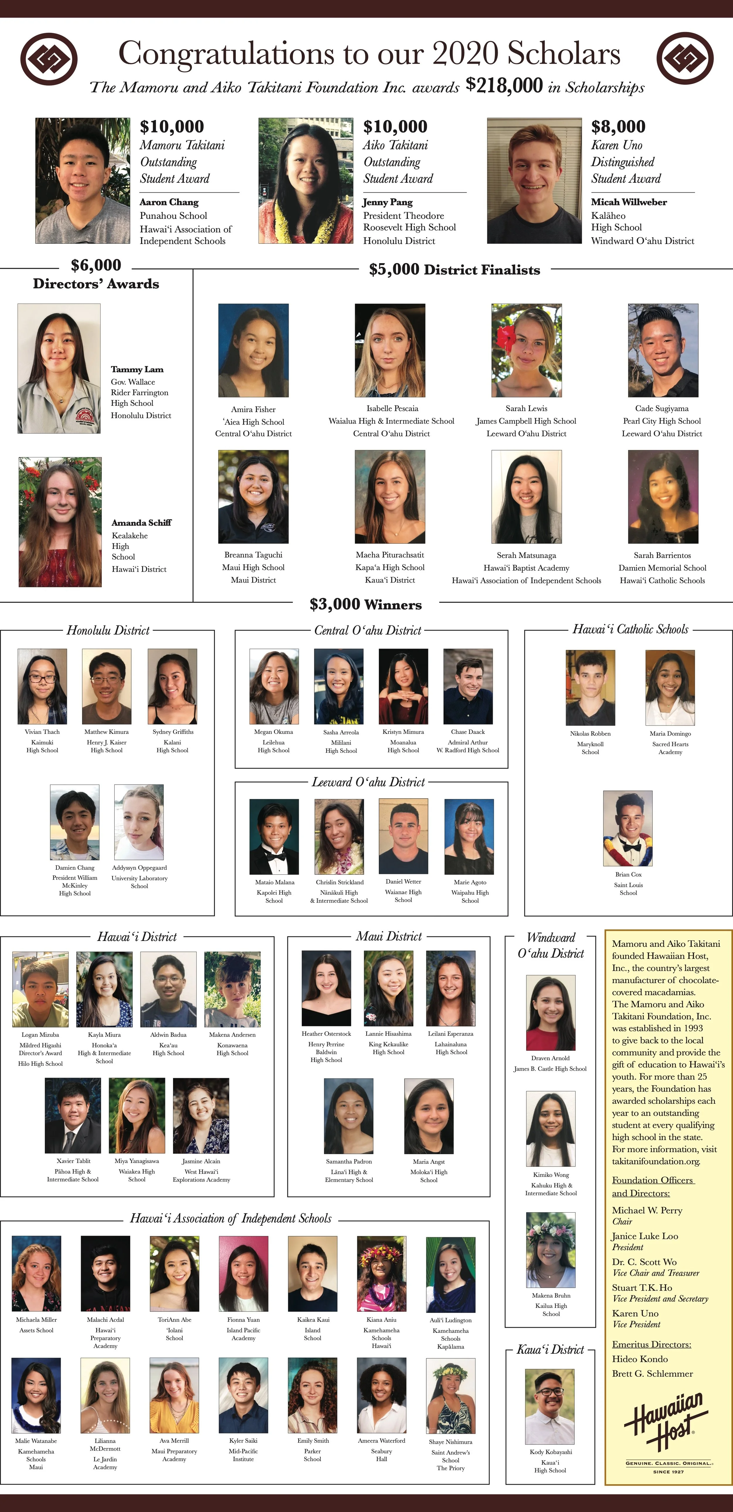 2020 Takitani Legacy Scholars