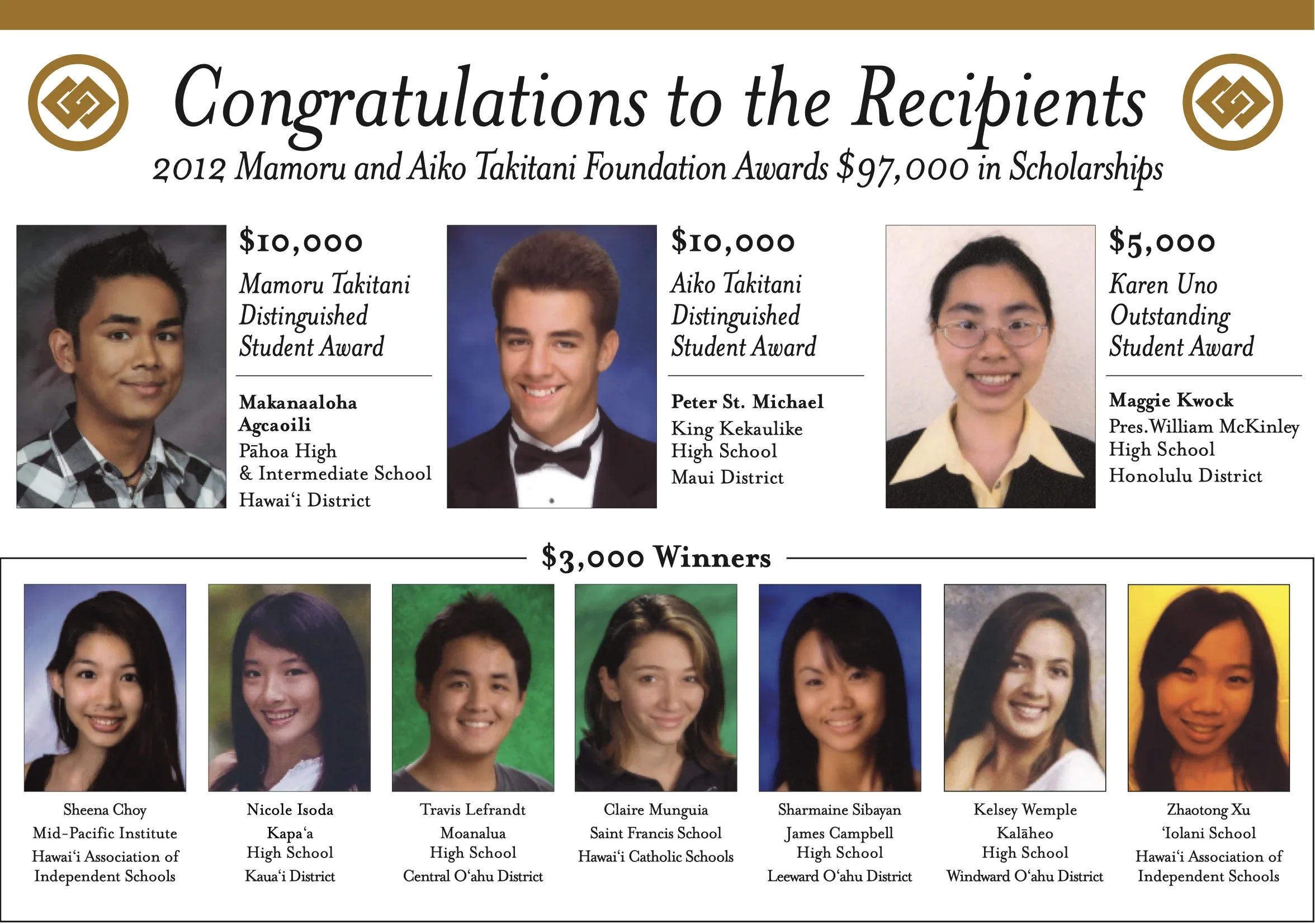 2012 Takitani Scholarship Winners