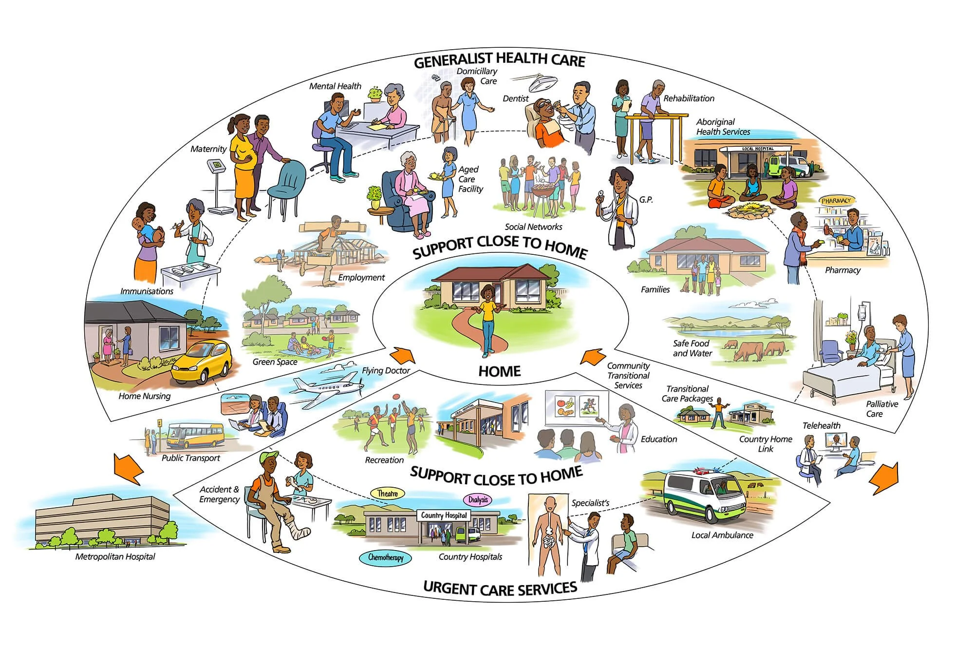 Growing-Better-Services-1.jpg