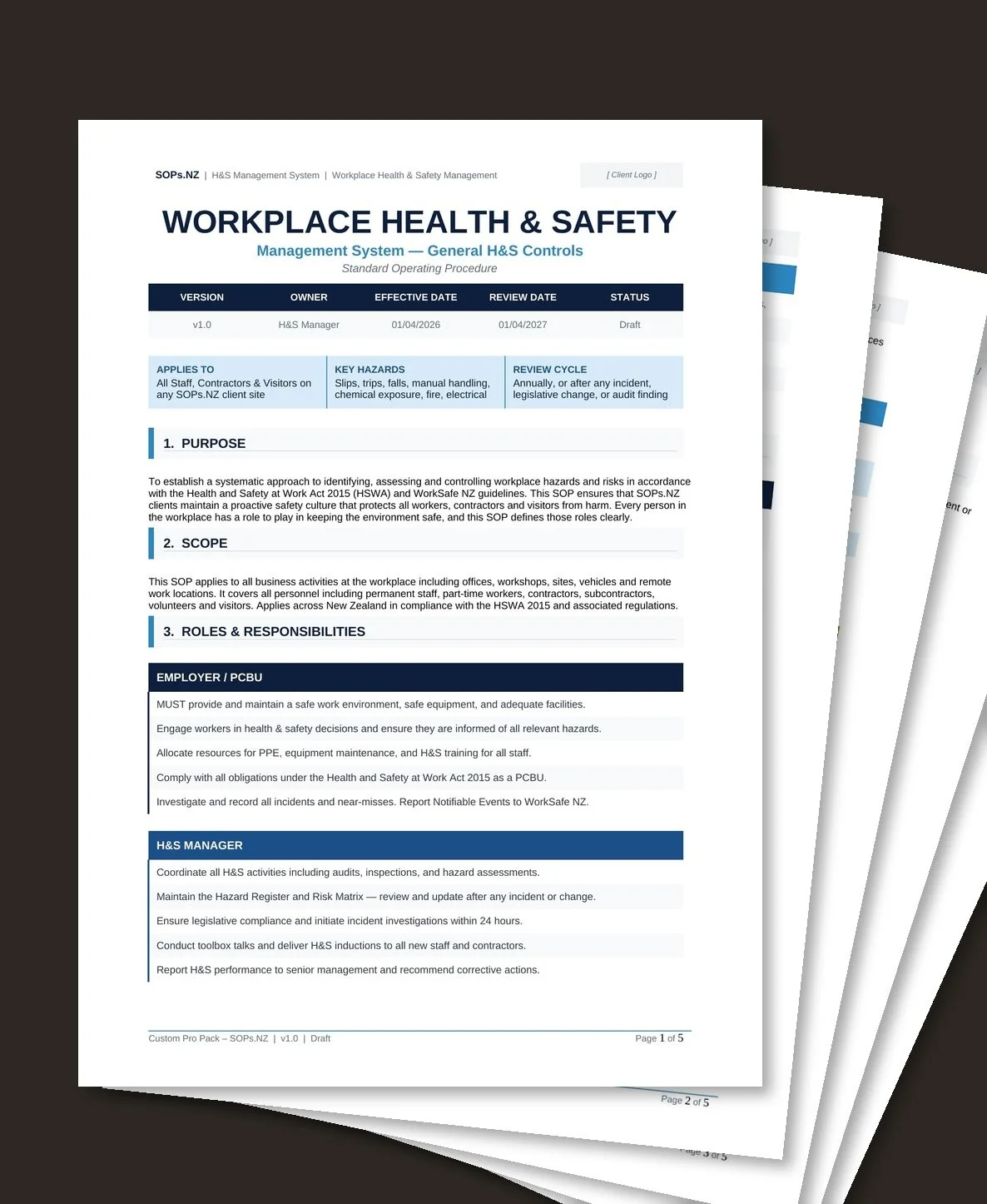 SOPs.NZ corporate Workplace Health and Safety Management System SOP document stack - compliant with HSWA 2015 and WorkSafe NZ guidelines for NZ businesses