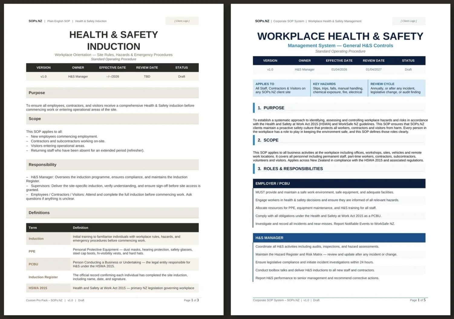 SOPs.NZ example SOPs showing plain English and corporate formats - Health and Safety Induction and Workplace Health and Safety Management System for NZ businesses