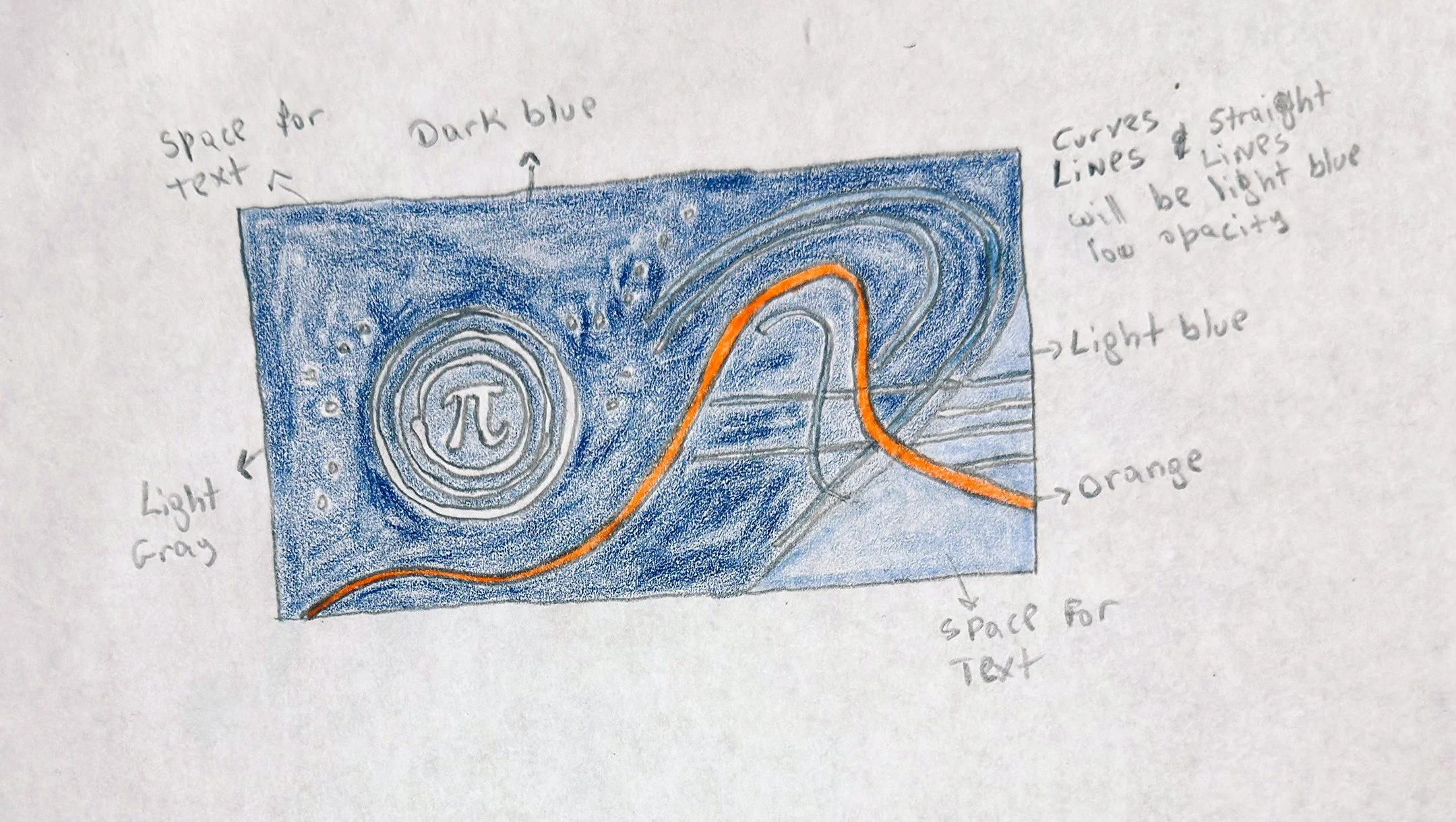 Hand-drawn diagram of a galaxy with labeled features including dark blue and light blue curving lines representing galaxy arms, an orange line indicating a spiral path, and notes about spacing for text, curvature, and lines.