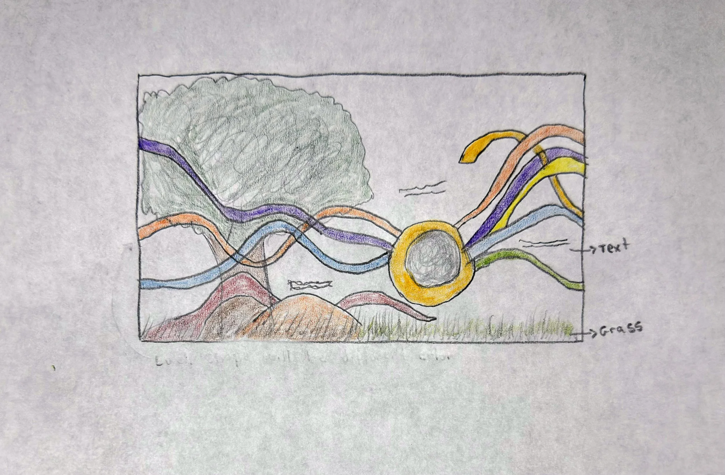 Hand-drawn diagram with colored lines labeled 'text' and 'grass', showing layers of soil, roots, and organic matter.