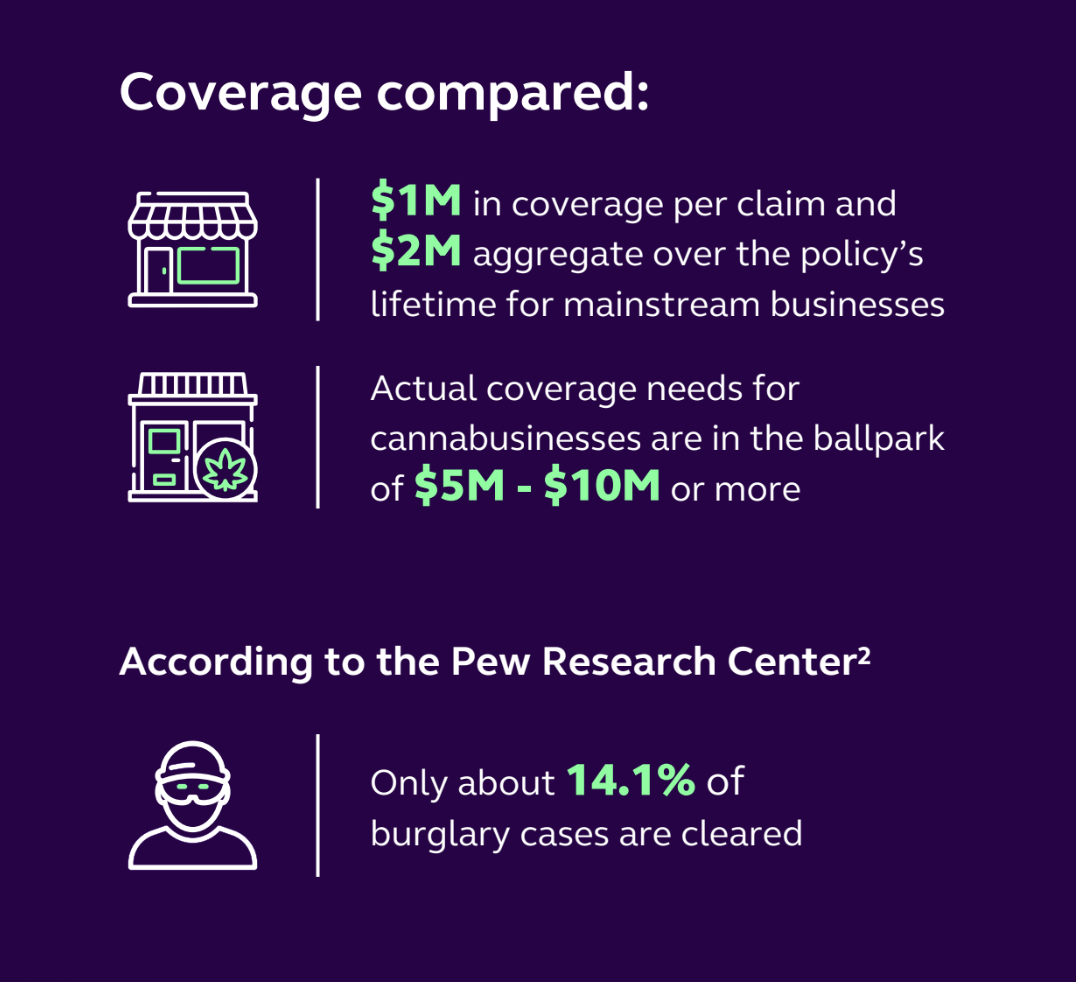 Infographic