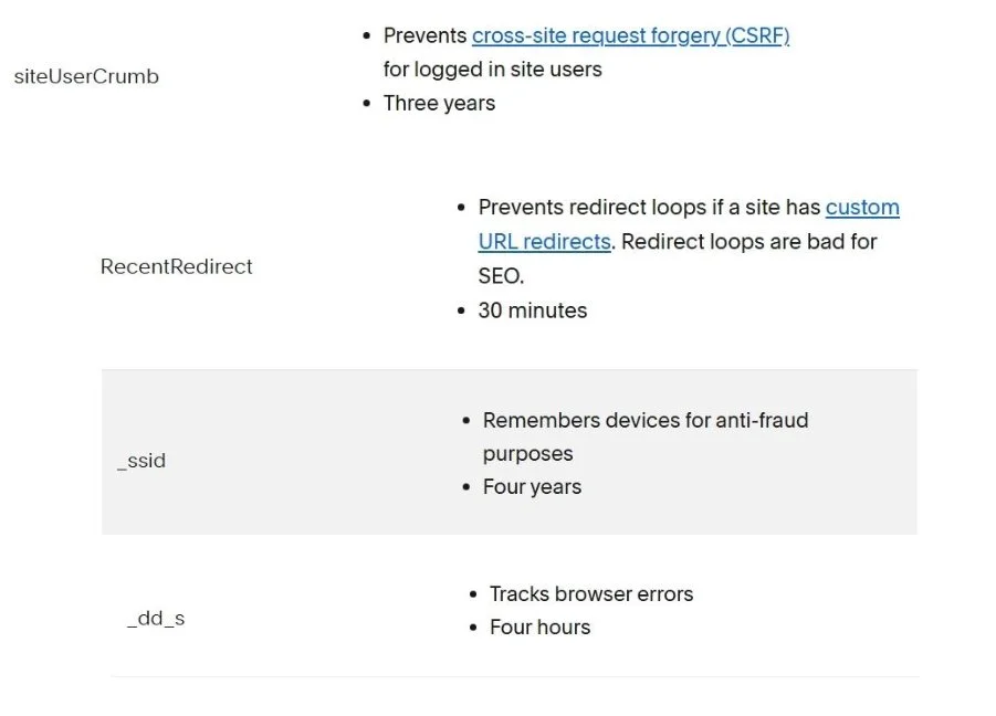 A screenshot of cookies preventing cross-site request forgery, redirect loops, and browser error tracking, along with time durations for certain actions and notes about device remembrance for anti-fraud purposes.