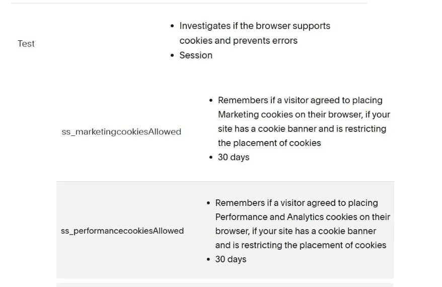 Screenshot of a webpage showing cookie policies, including details about marketing and performance cookies,