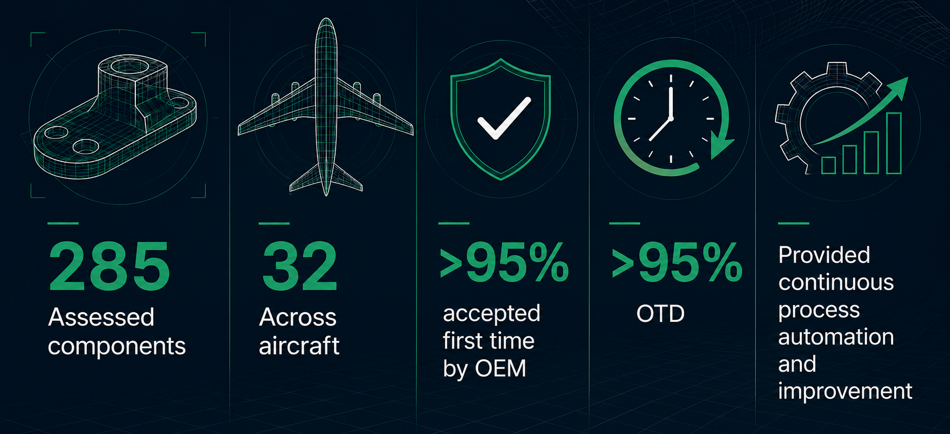 Digital aircraft damage assessment and structural inspection by MES