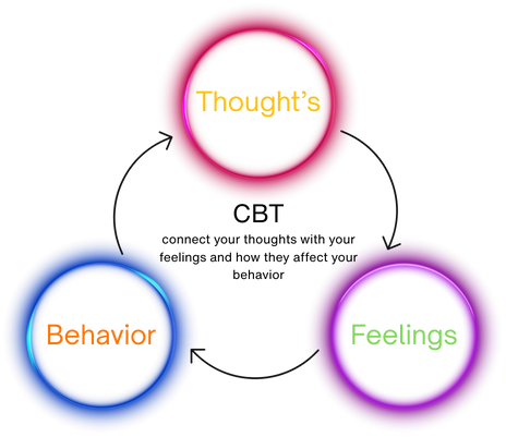 Three interconnected circles in pink, blue, and purple with yellow, orange, and green shapes inside, set against a black background.