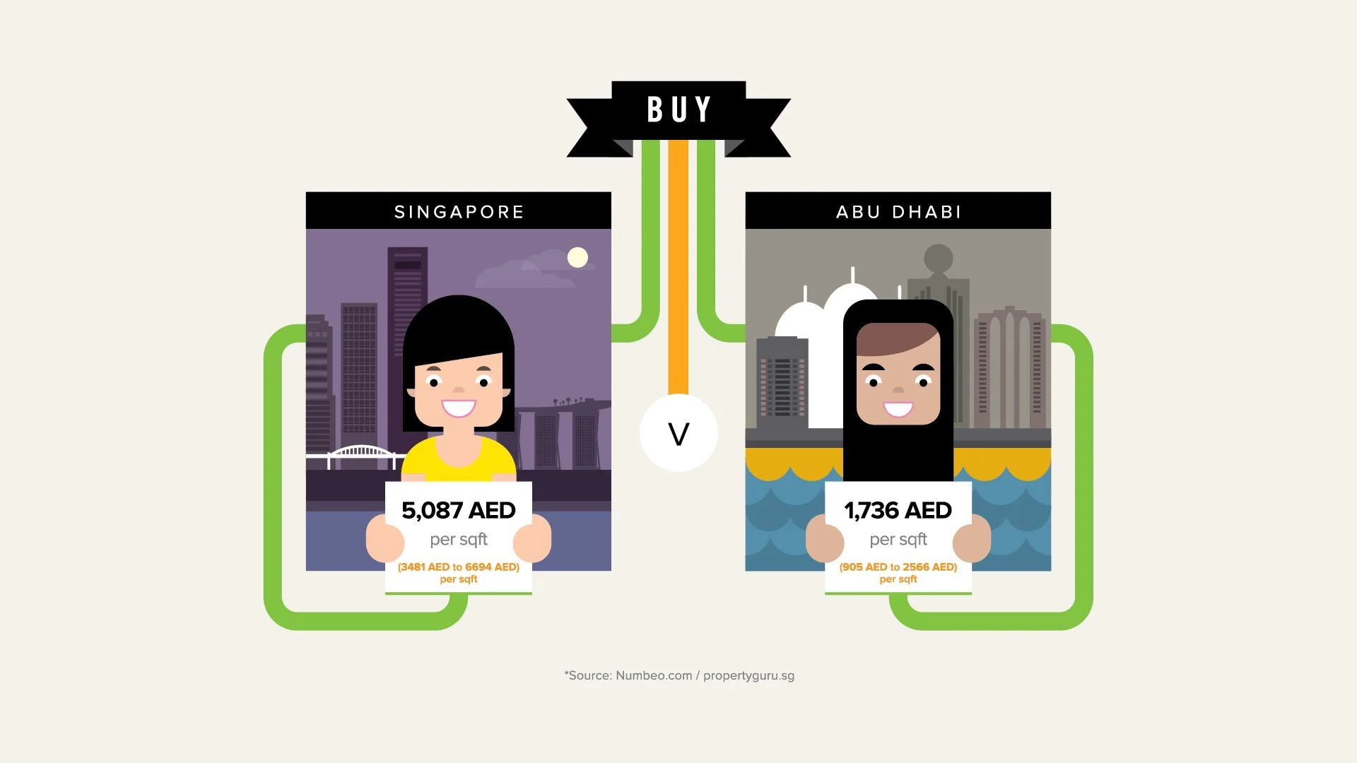 Dubizzle Graphic A-01.jpg