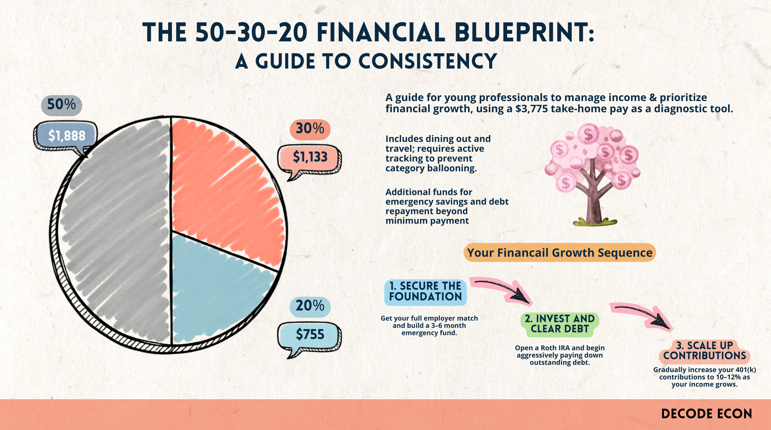 Can you live on $3,755?