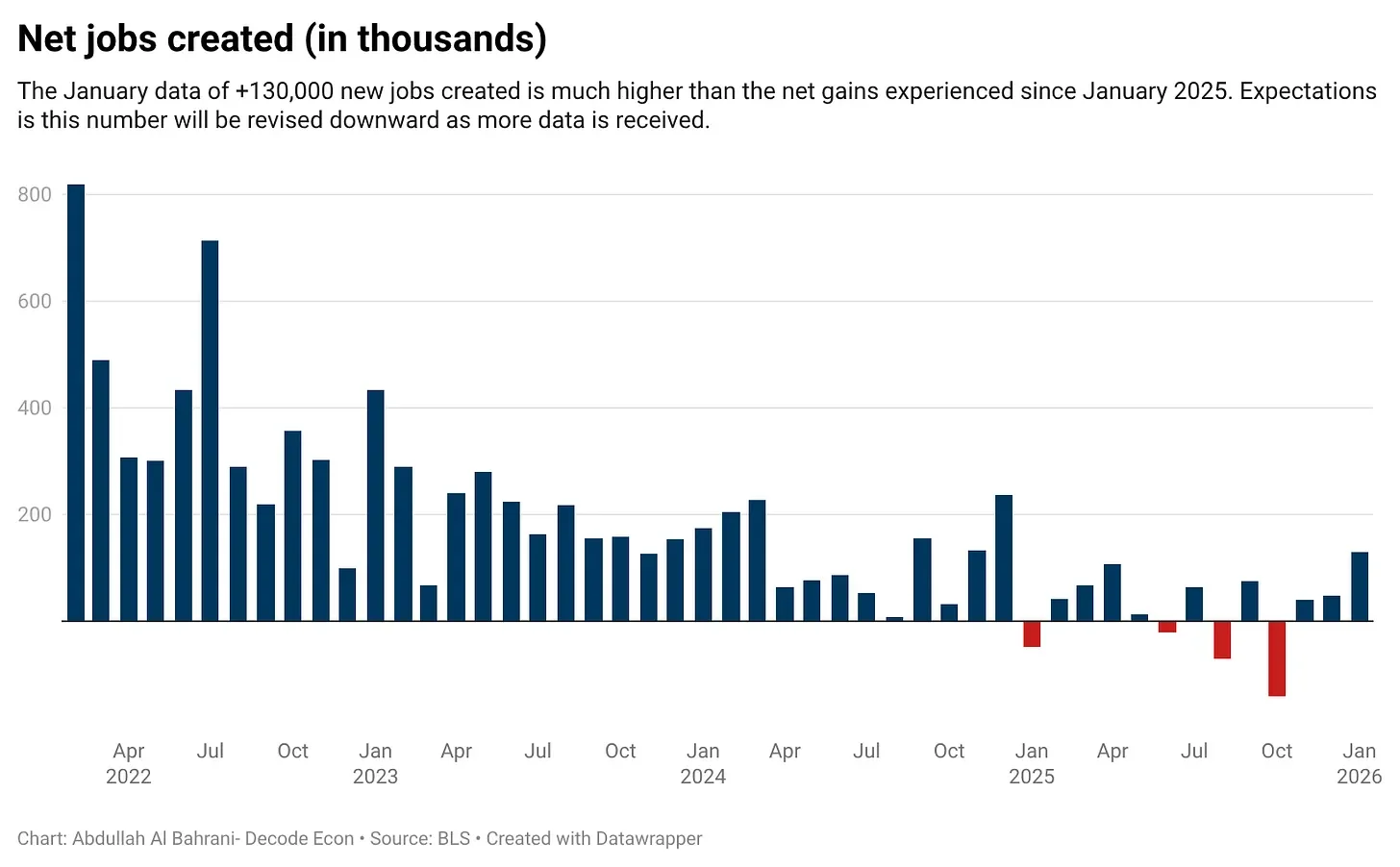 The Jobs Report: Good, Bad, or Both?