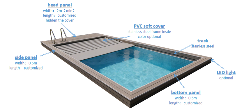 Diagram of a customizable rectangular swimming pool with a stainless steel track, PVC soft cover, side and bottom panels, LED lights, and a head panel with a hidden cover.