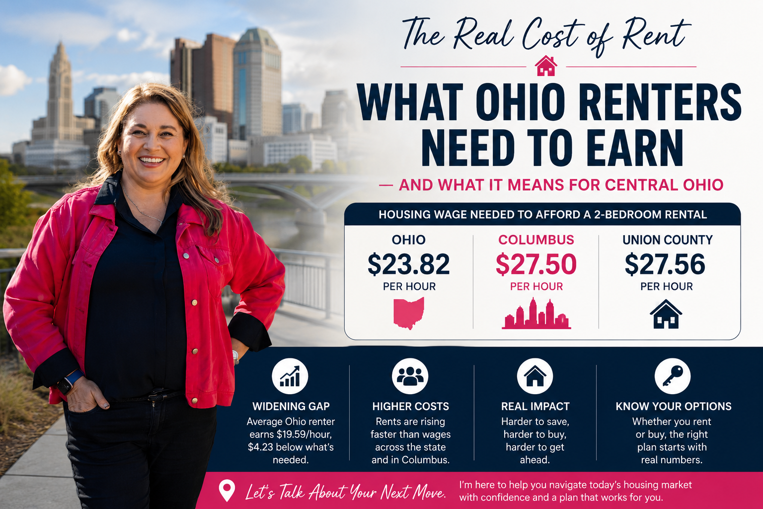 You Need to Earn $27.50 an Hour to Afford a Two-Bedroom Rental in