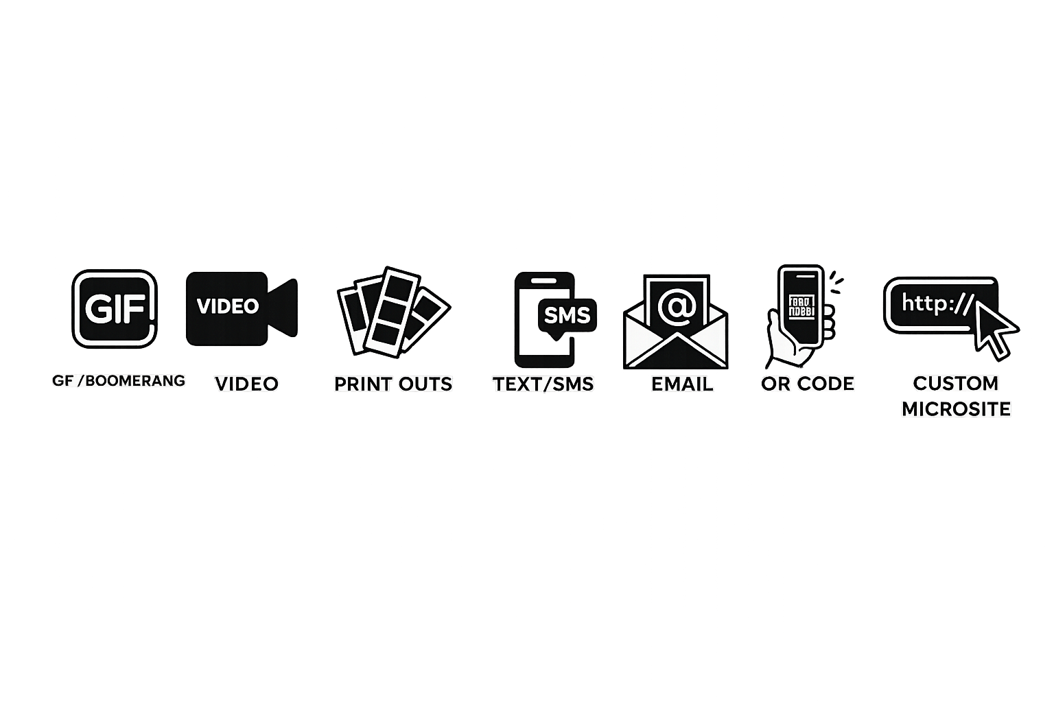 Diagram showing different ways to share media and information: GIF/Boomearang, Video, Print outs, Text/SMS, Email, QR code, or custom microsite.