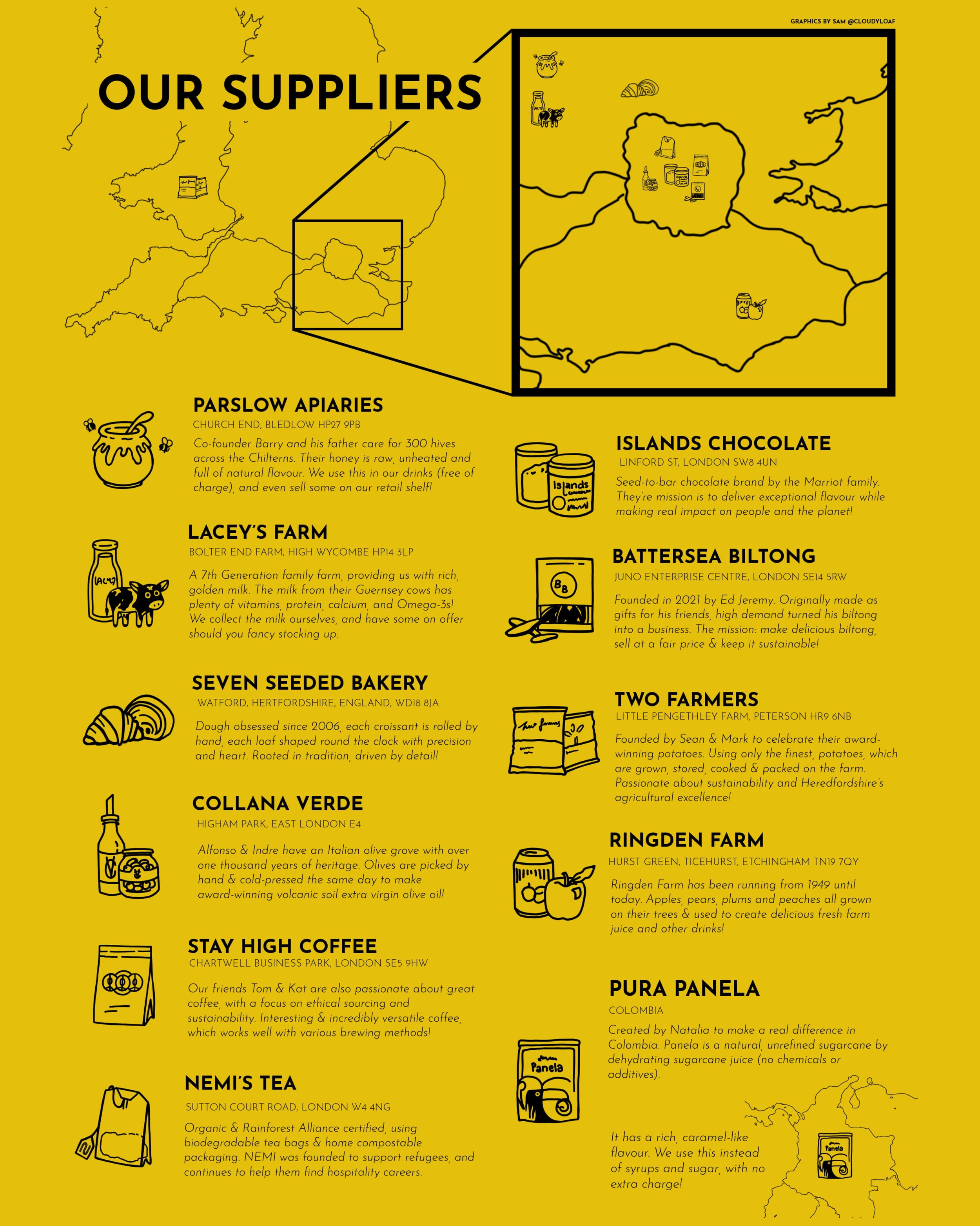 Map titled 'Our Suppliers' showing locations of various food and beverage suppliers in the UK and Colombia, with icons representing different products like honey, chocolate, farm produce, baked goods, drinks, and fruits, alongside descriptions of each supplier.