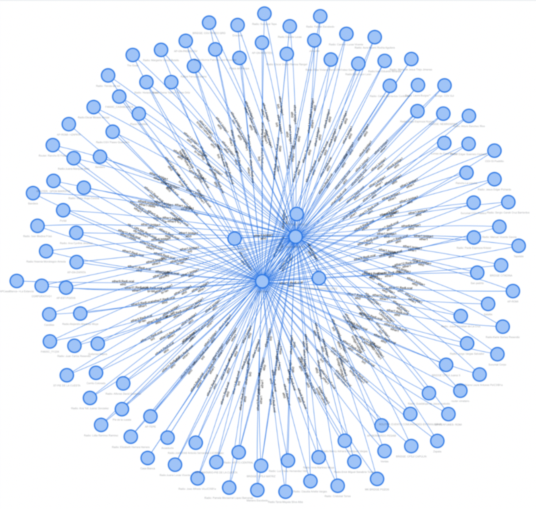 Diagrama de red con nodos azules conectados por líneas, fondo difuso con etiquetas pequeñas.