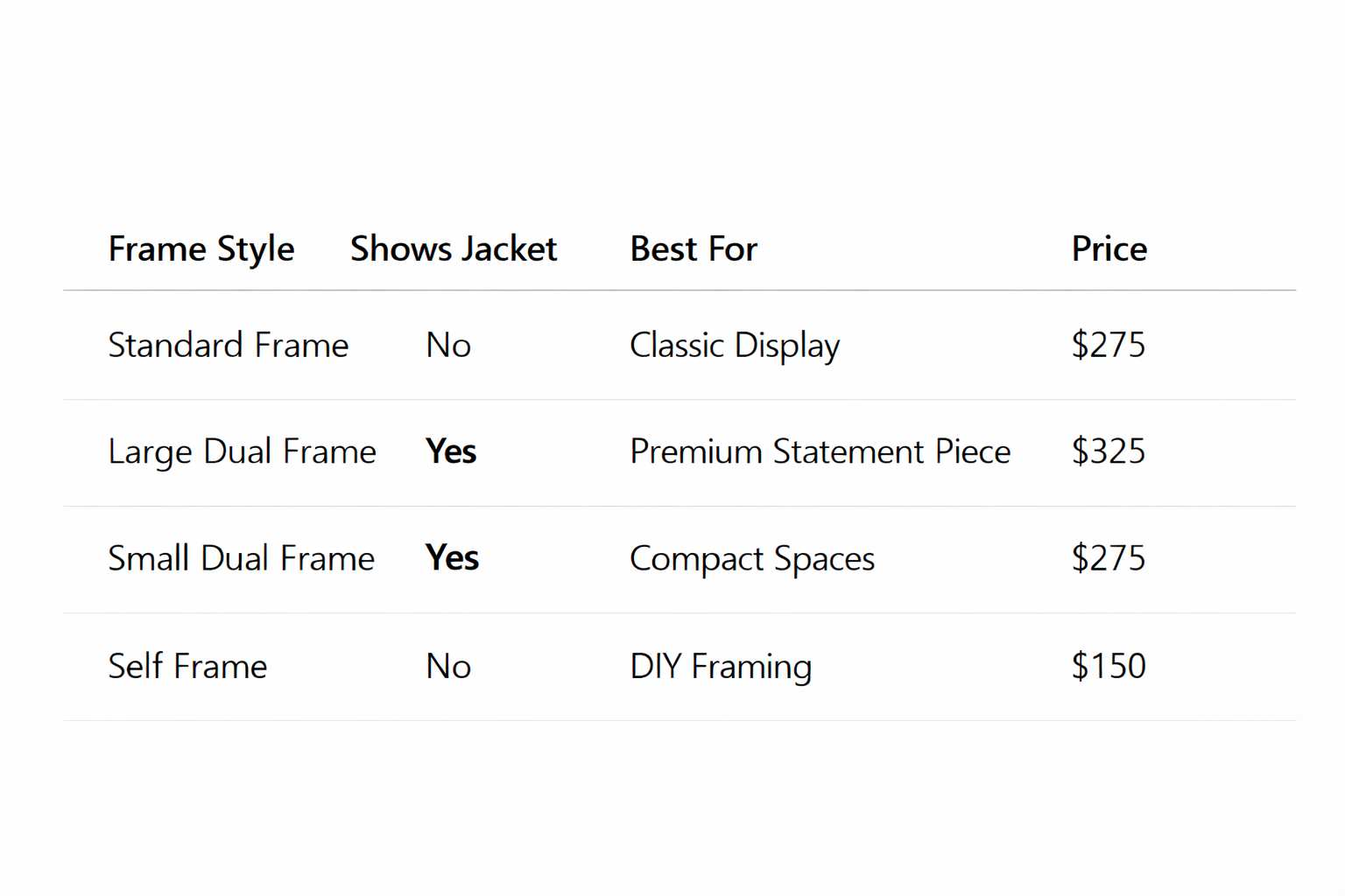 Chart that shows four framing options and their differences.