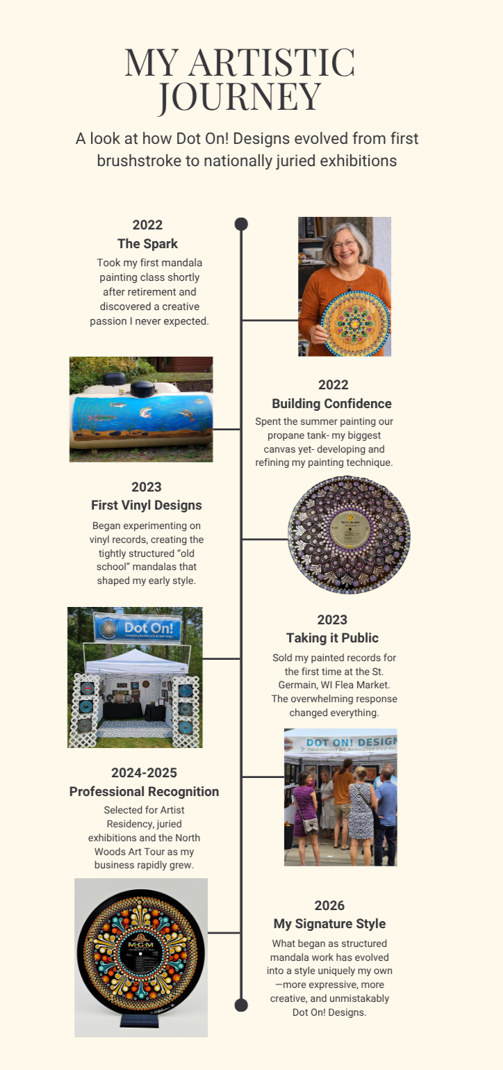 Artist journey timeline for hand-painted vinyl record art business
