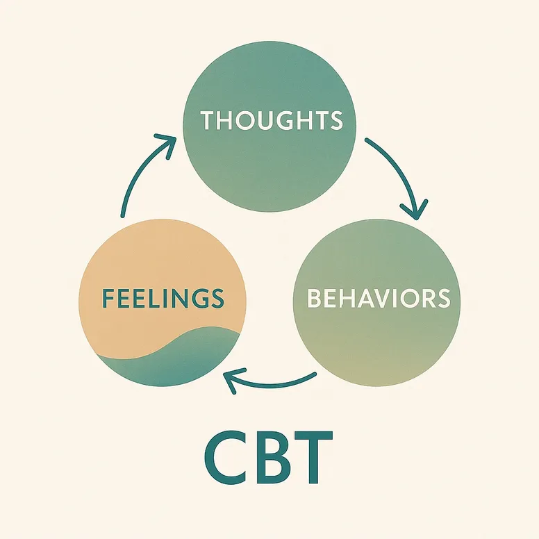 CBT