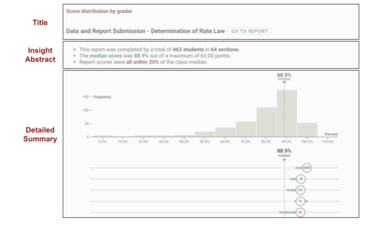Title, Insight Abstract and Detailed Summary