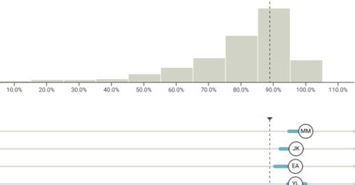 Labflow Introduces Data Insights