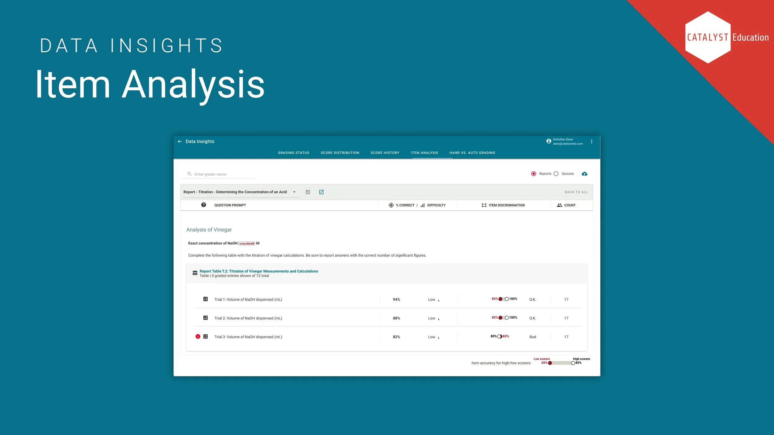 Unlock the Power of Assessment Insights With Item Analysis
