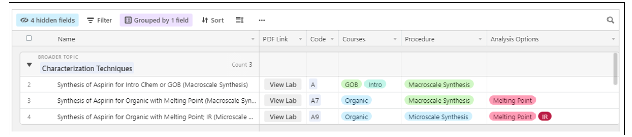 listing of characterization techniques resources