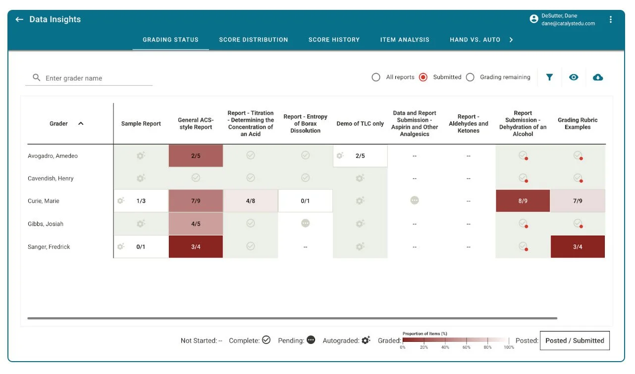 data insights reporting