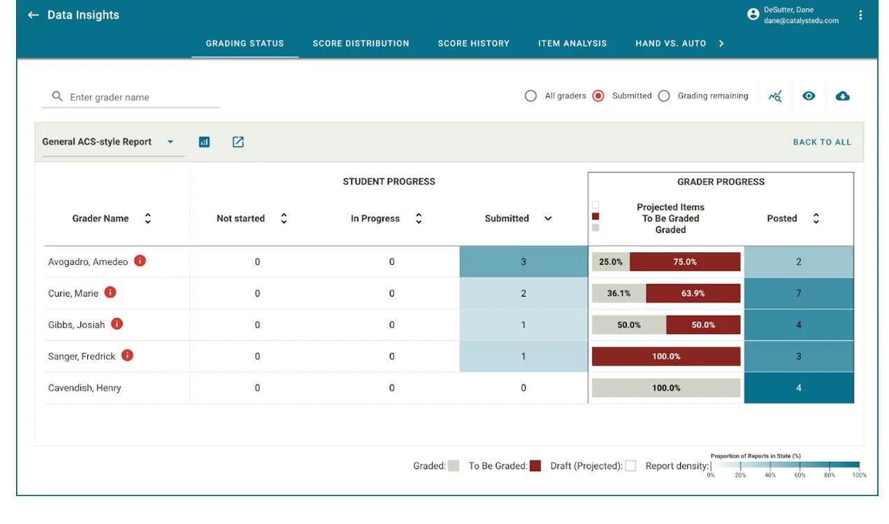 data inisights grading