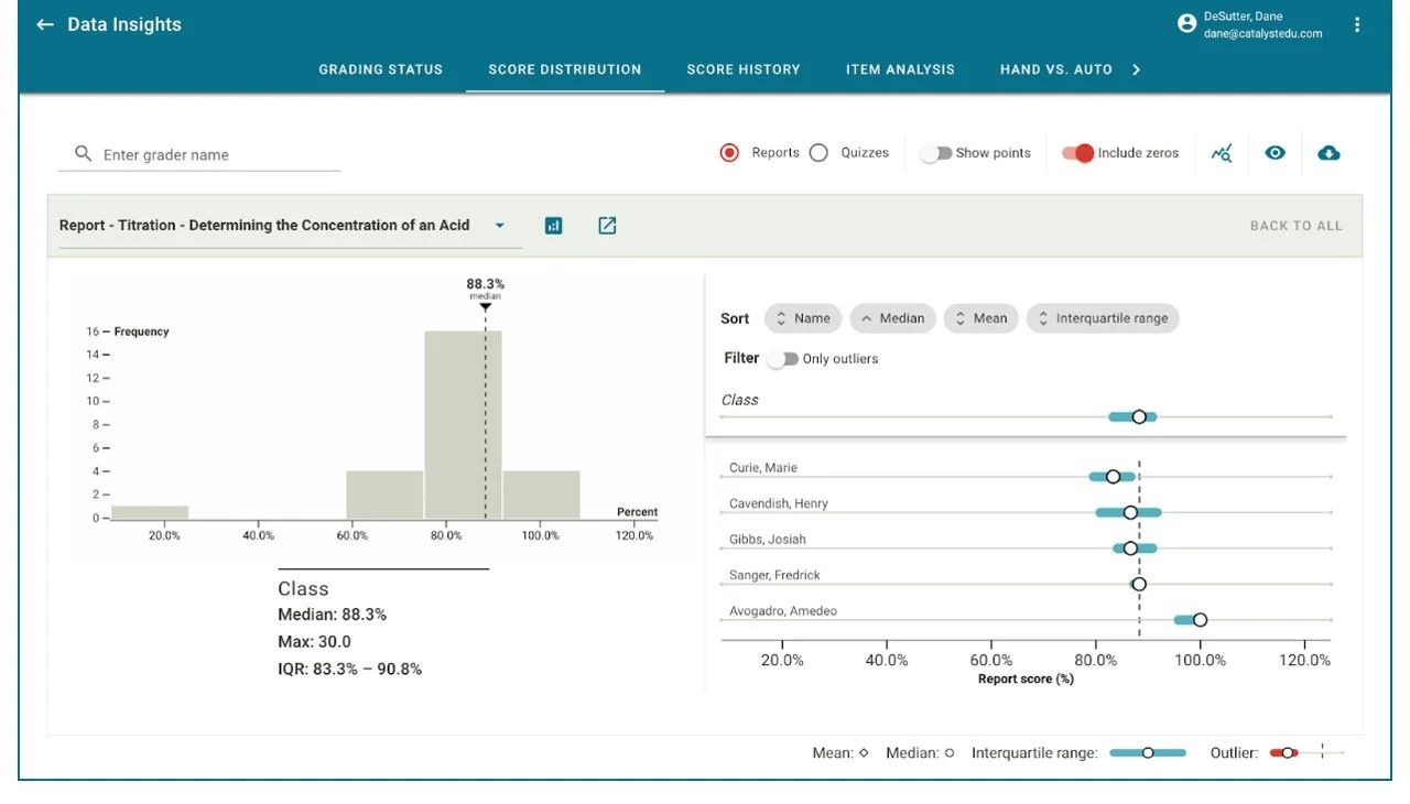 score distribution example report