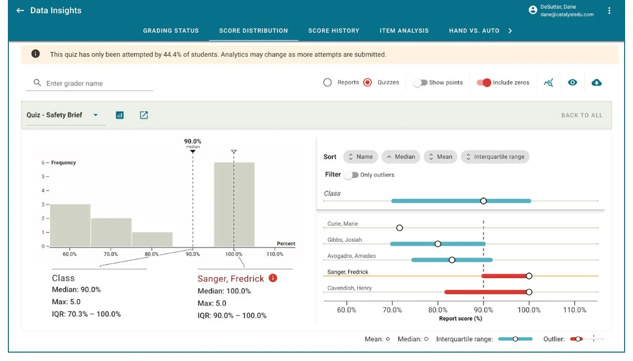 score distribution report example
