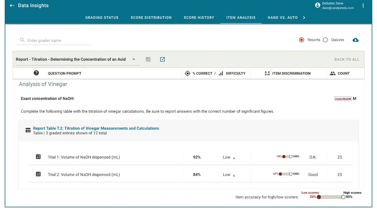 Analysis of Vinegar report example