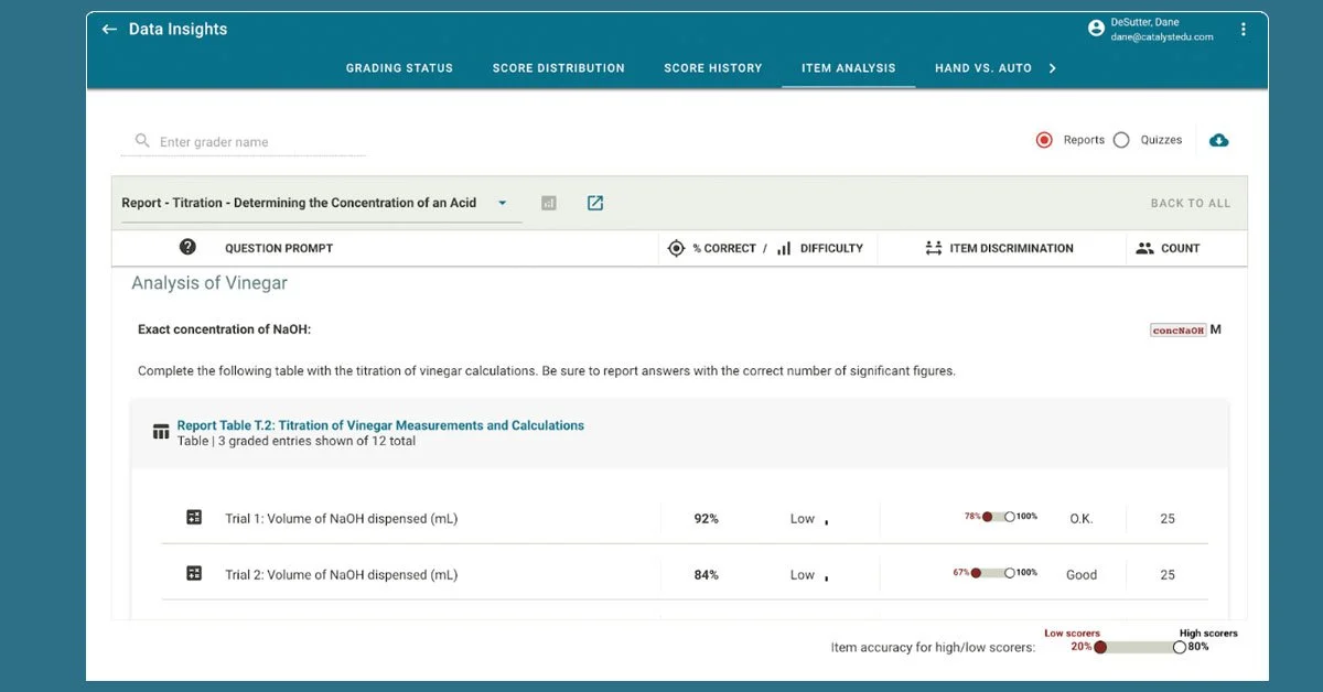 Tracking course health with Data Insights