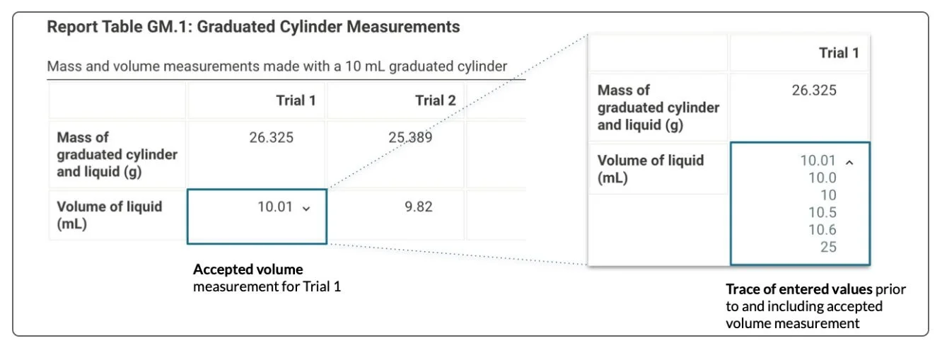 Report Table GM.1: Graduated Cylinder Measurements
