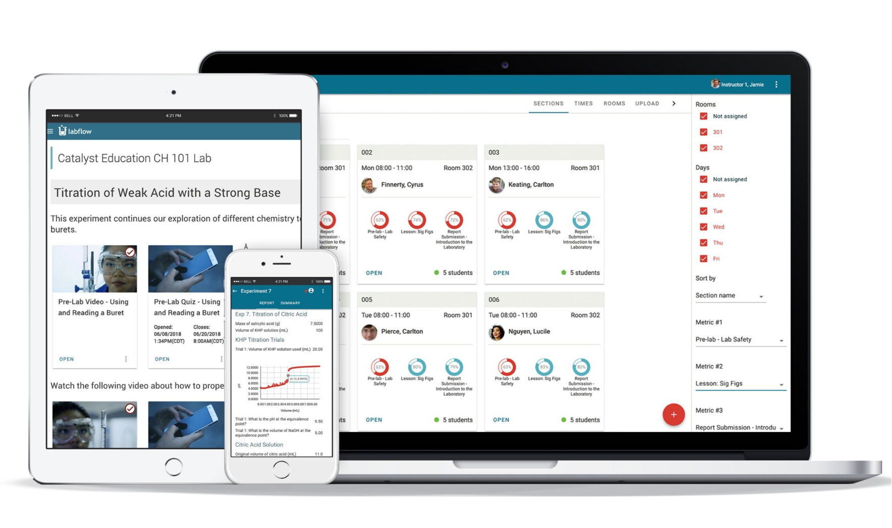 phone, tablet and laptop with Labflow lessons