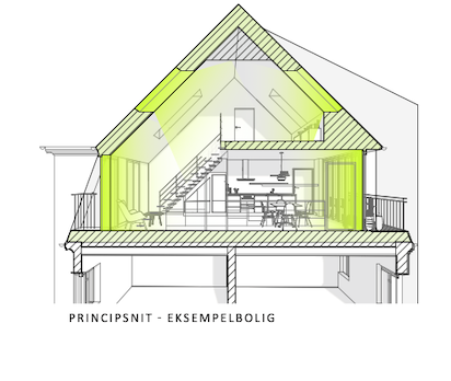 AAB-boligeksempel.png