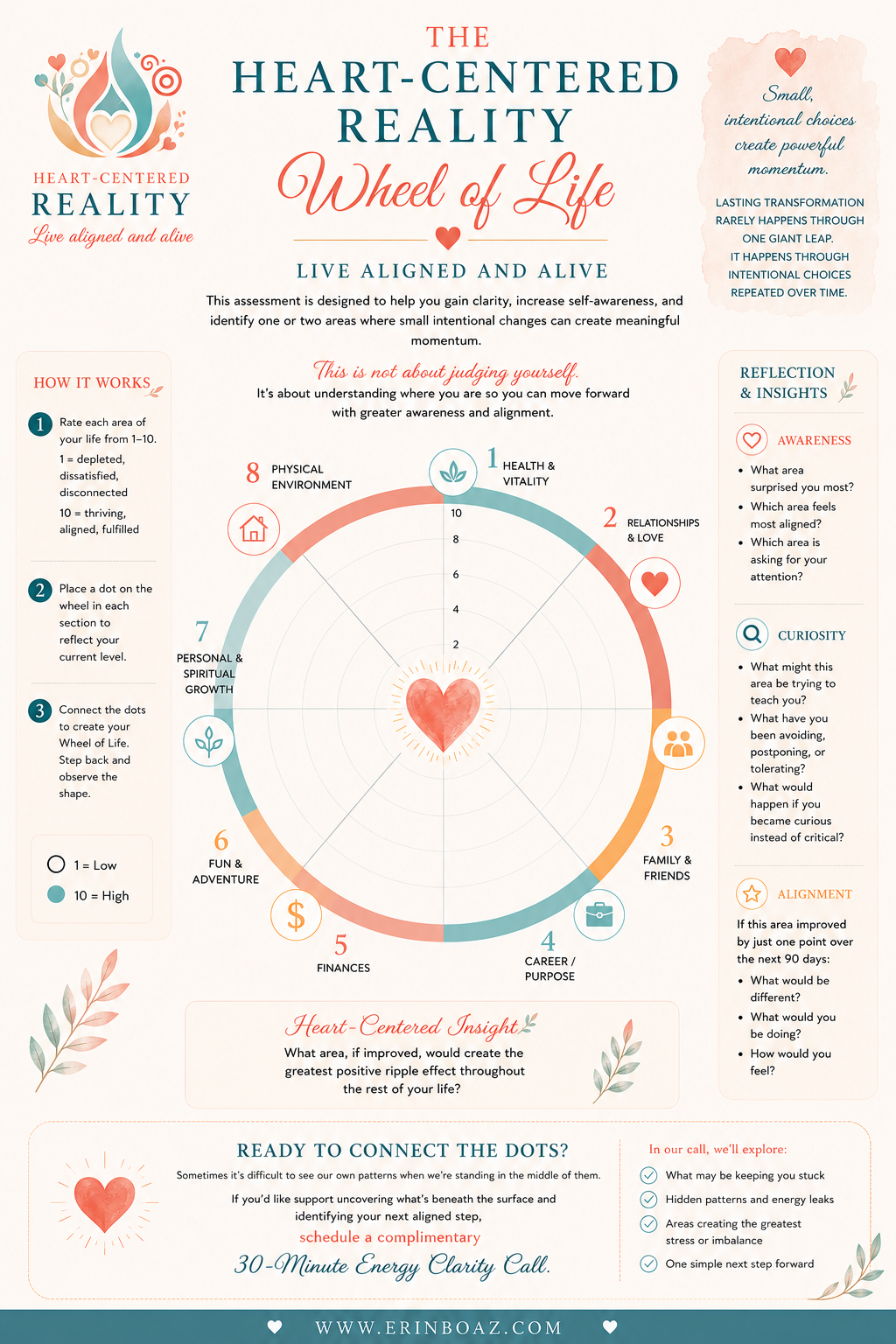 Life Assessment