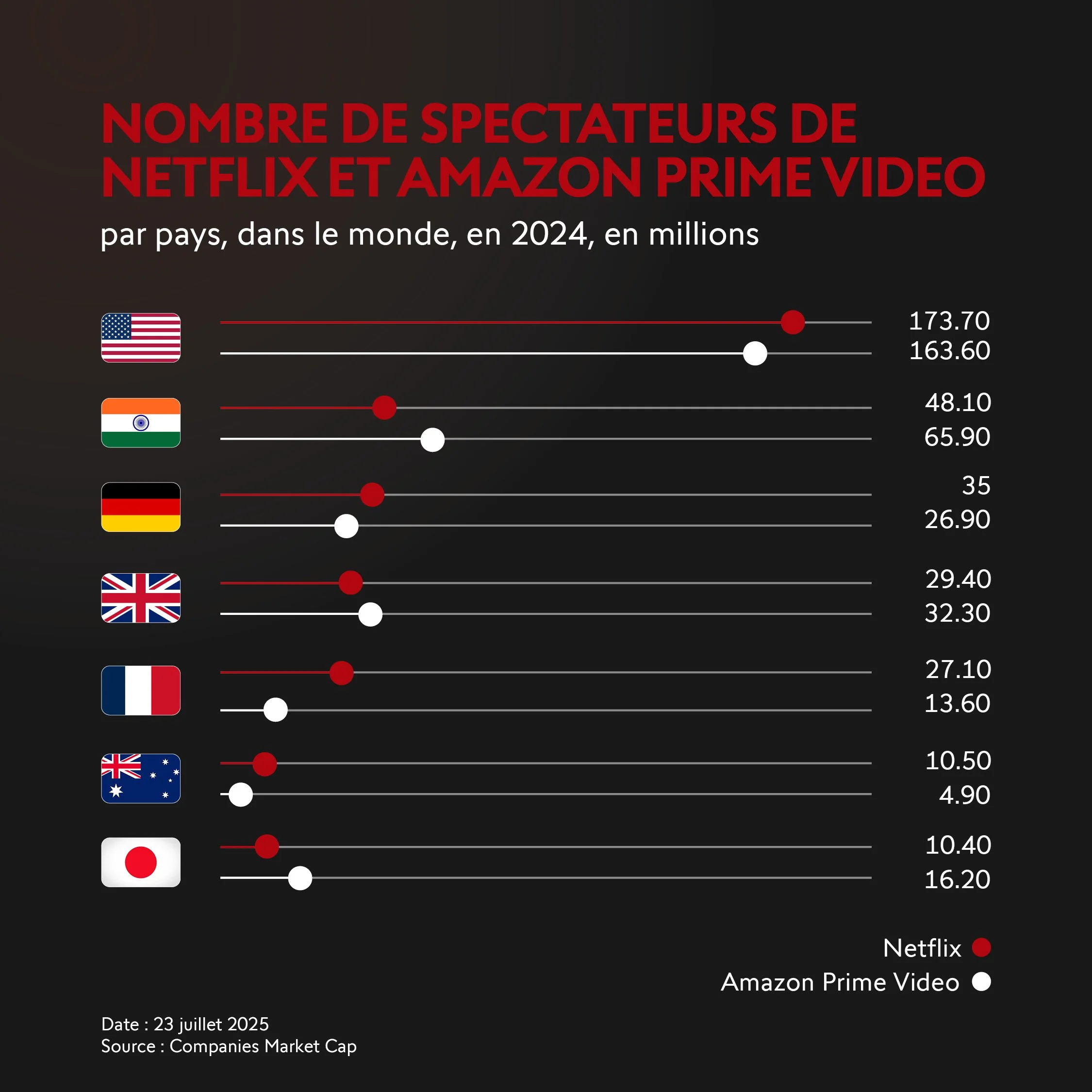 25-08_SQ_Carrousel_Funfact_Netflix_FR_1080x1080_V1_6.jpg