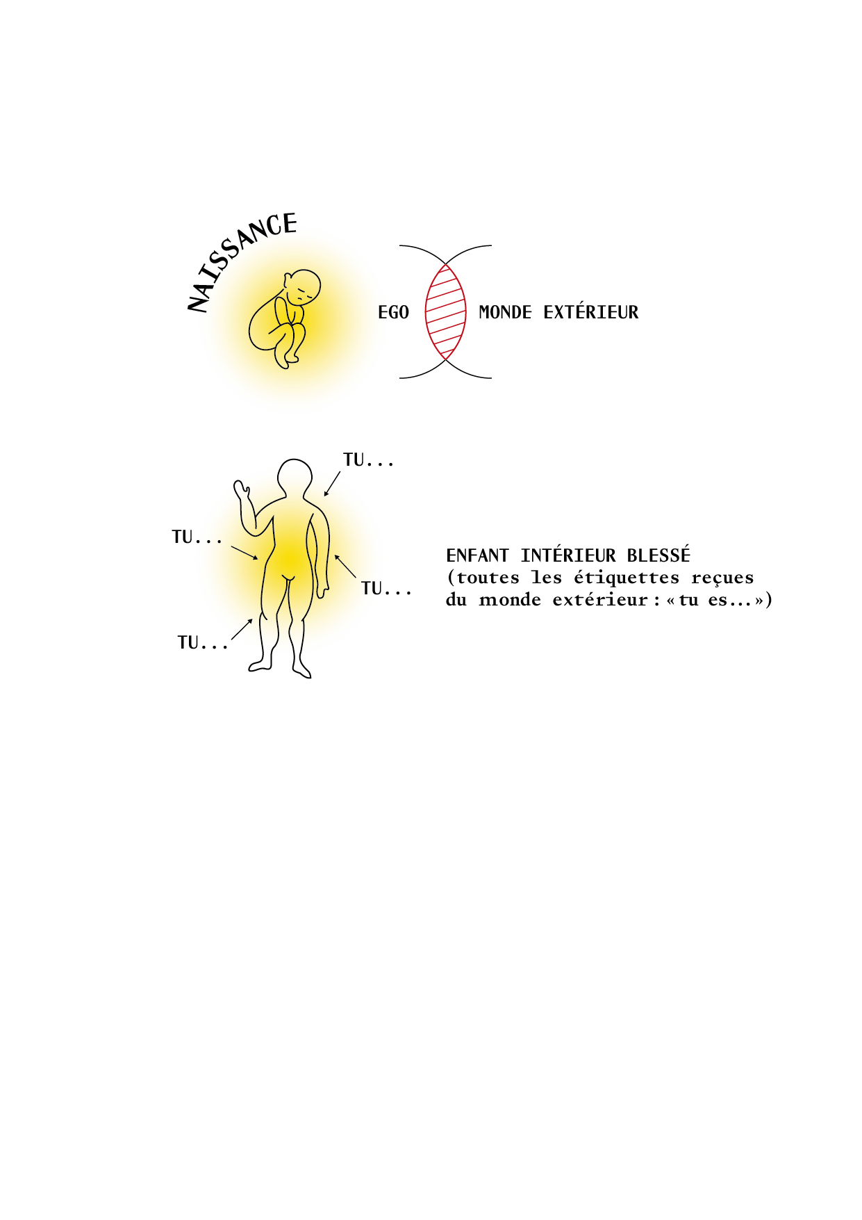 TAO_ILLUSTRATIONS_P76.png