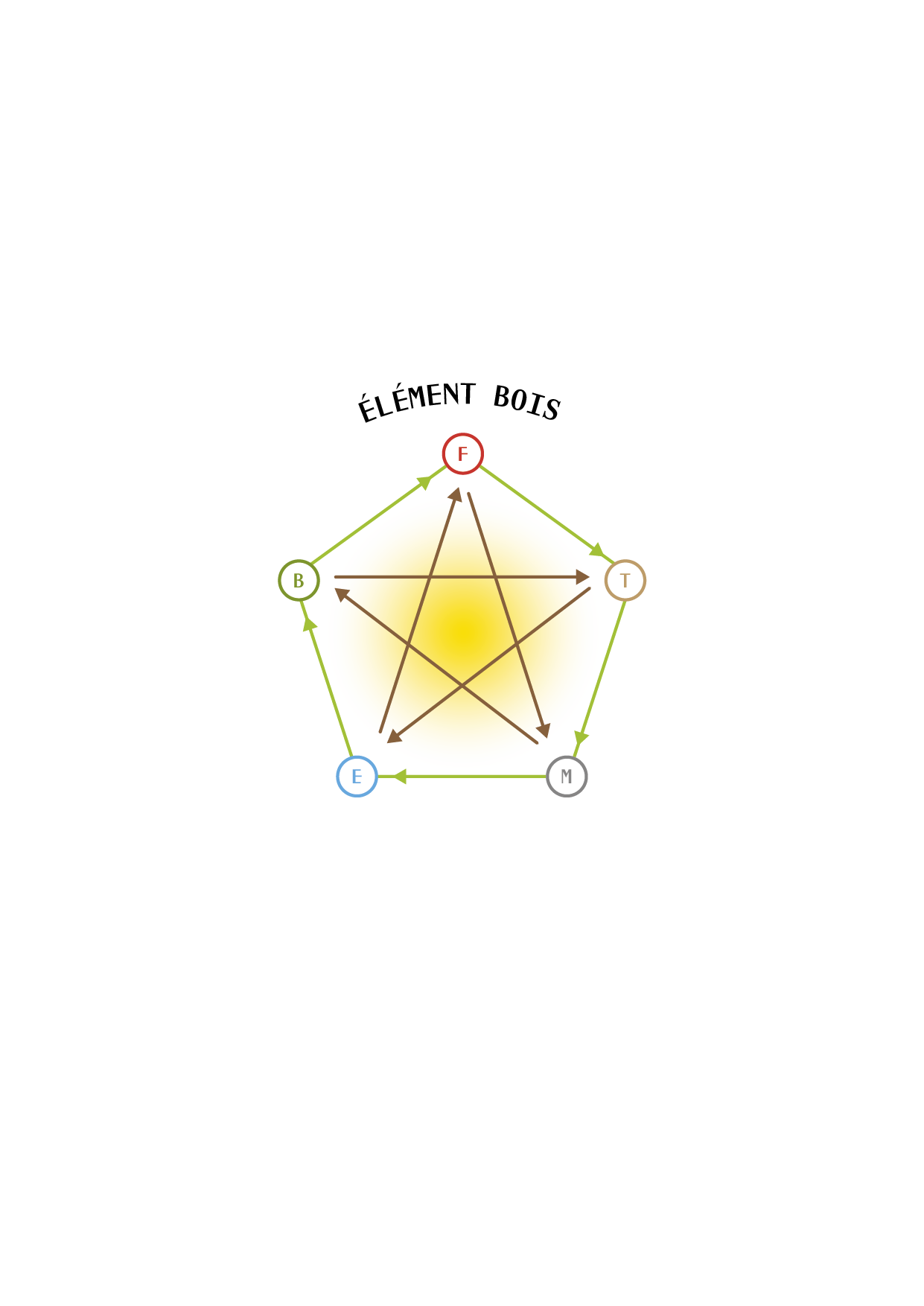 TAO_ILLUSTRATIONS_P78_1.png