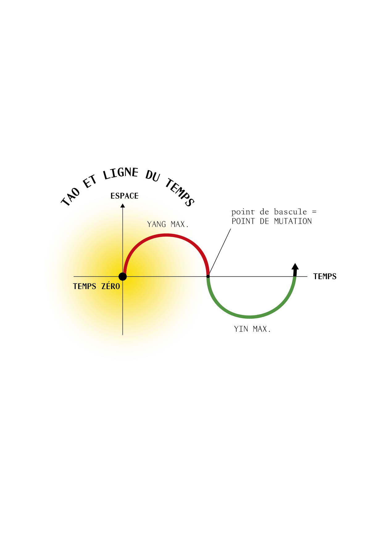 TAO_ILLUSTRATIONS_P39.png