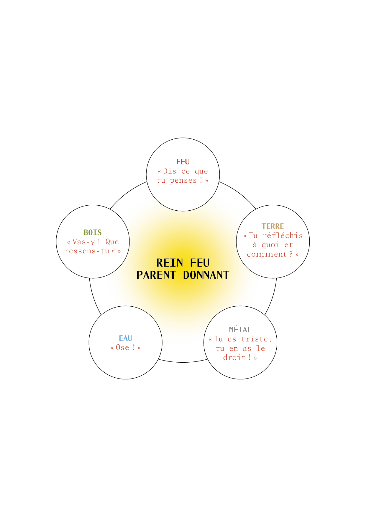 TAO_ILLUSTRATIONS_P84_2.png