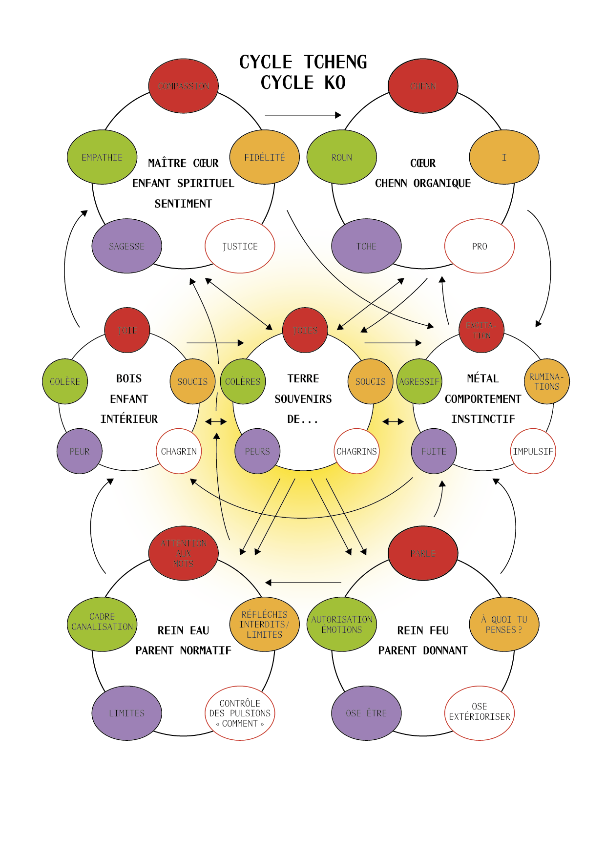 TAO_ILLUSTRATIONS_P85-07.png