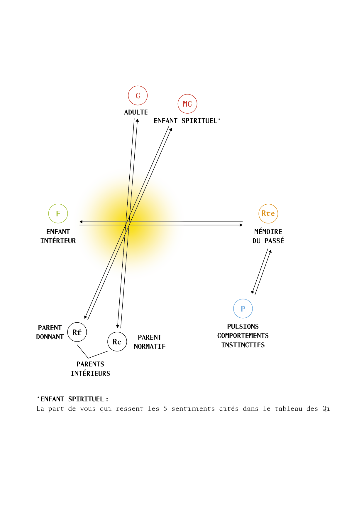 TAO_ILLUSTRATIONS_P79.png