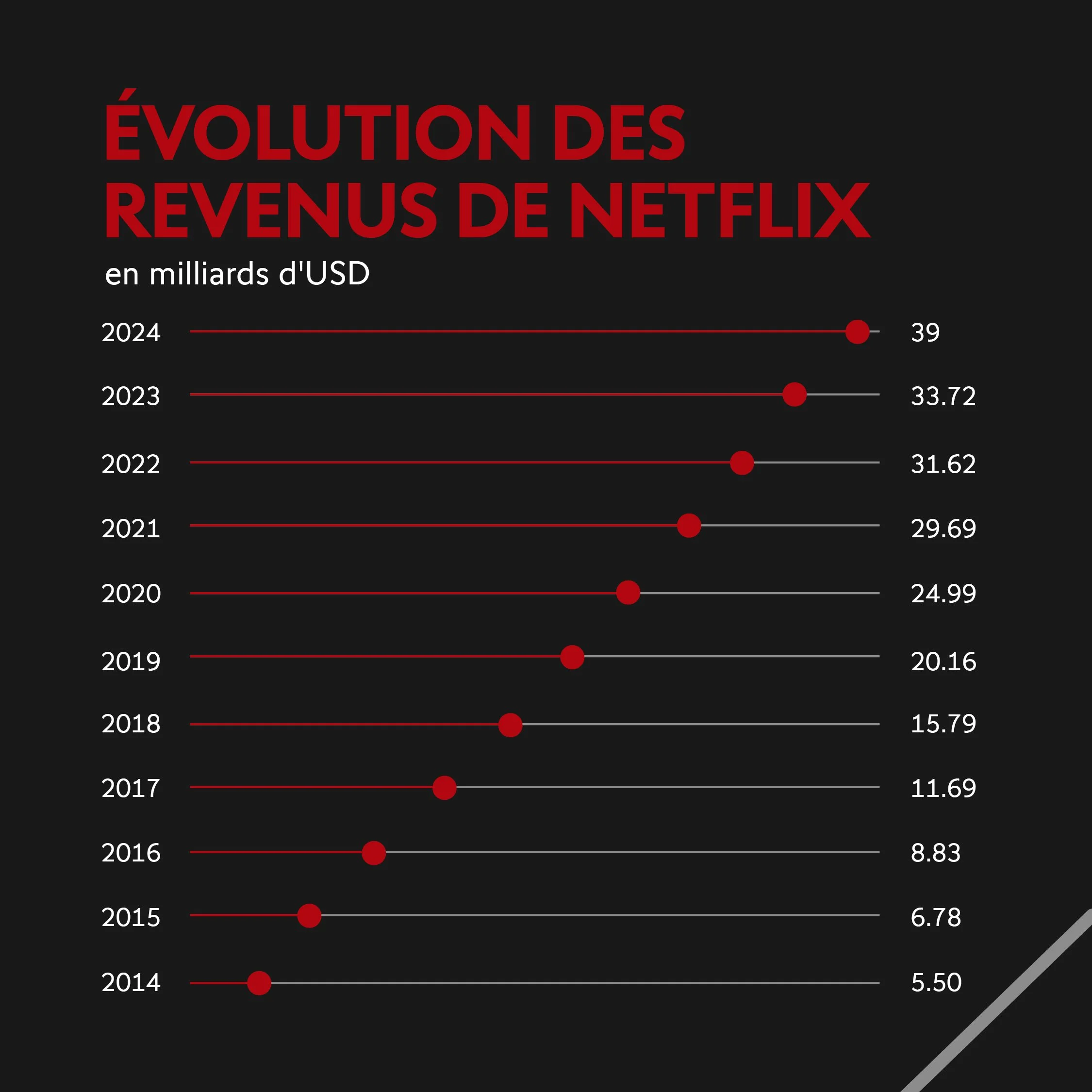 25-08_SQ_Carrousel_Funfact_Netflix_FR_1080x1080_V1_2.jpg