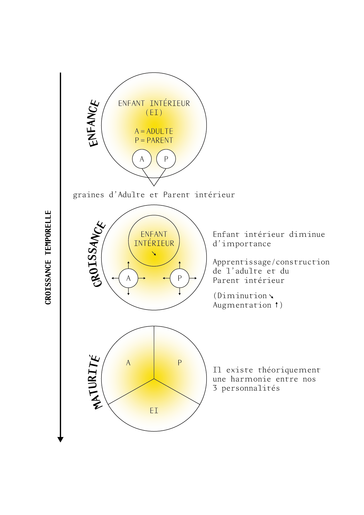 TAO_ILLUSTRATIONS_P71.png