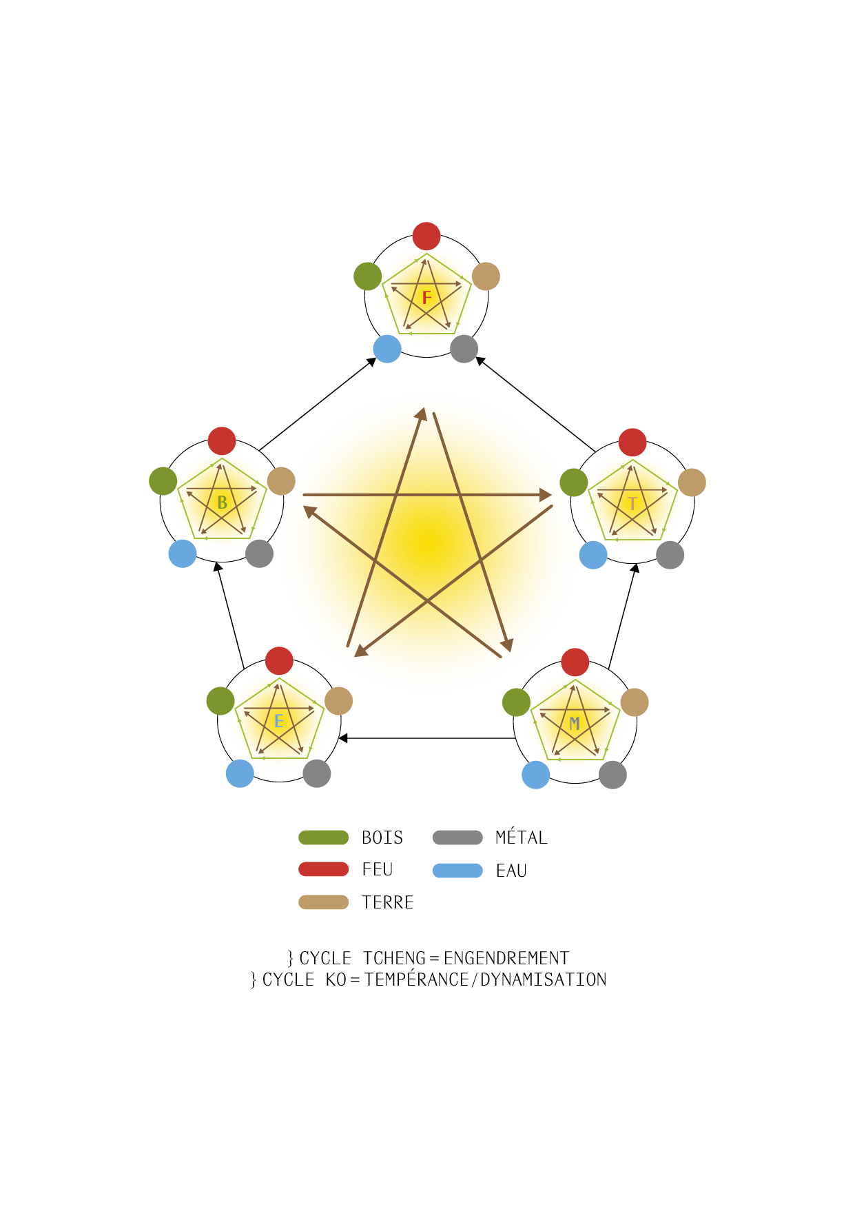 TAO_ILLUSTRATIONS_P78_2.png
