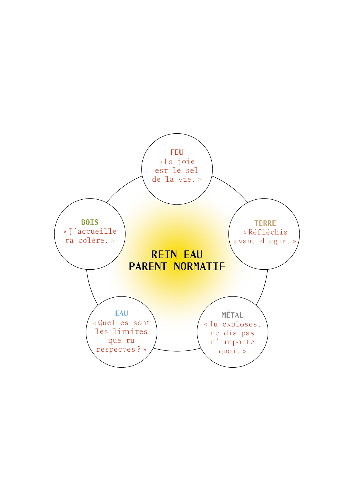 TAO_ILLUSTRATIONS_P84_1.png
